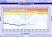 small multicolored stage forecast graph