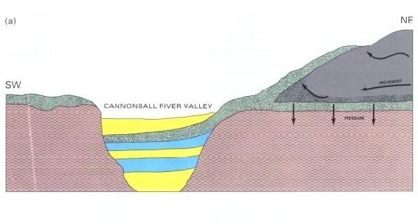 Devils Lake Basin Geology