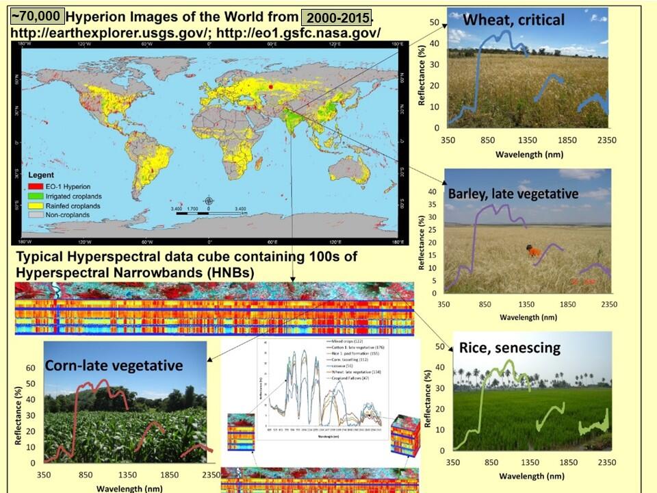 Distribution of Earth Observing-1 (EO-1) Hyperion hyperspectral images acquired by NASA and USGS.