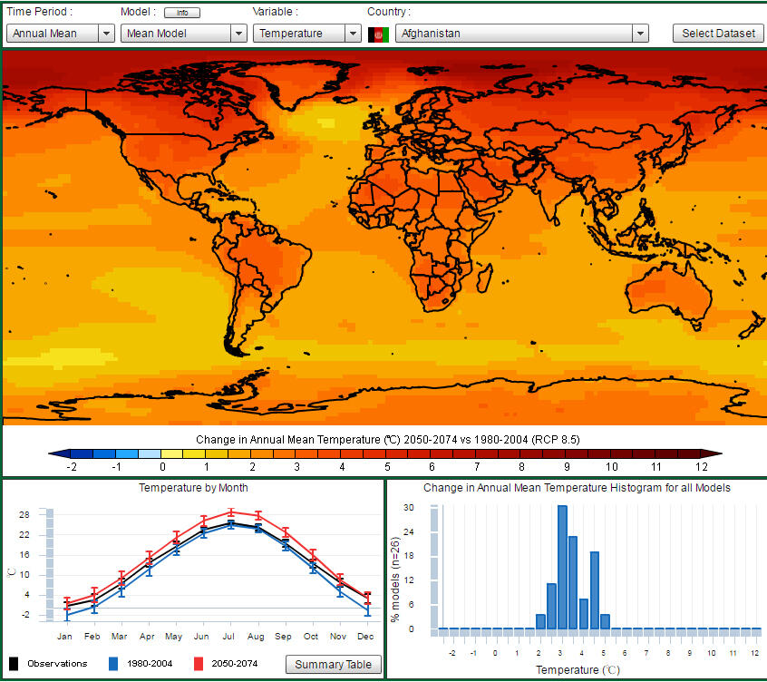 Screenshot from The Global Climate Change Viewer (GCCV).