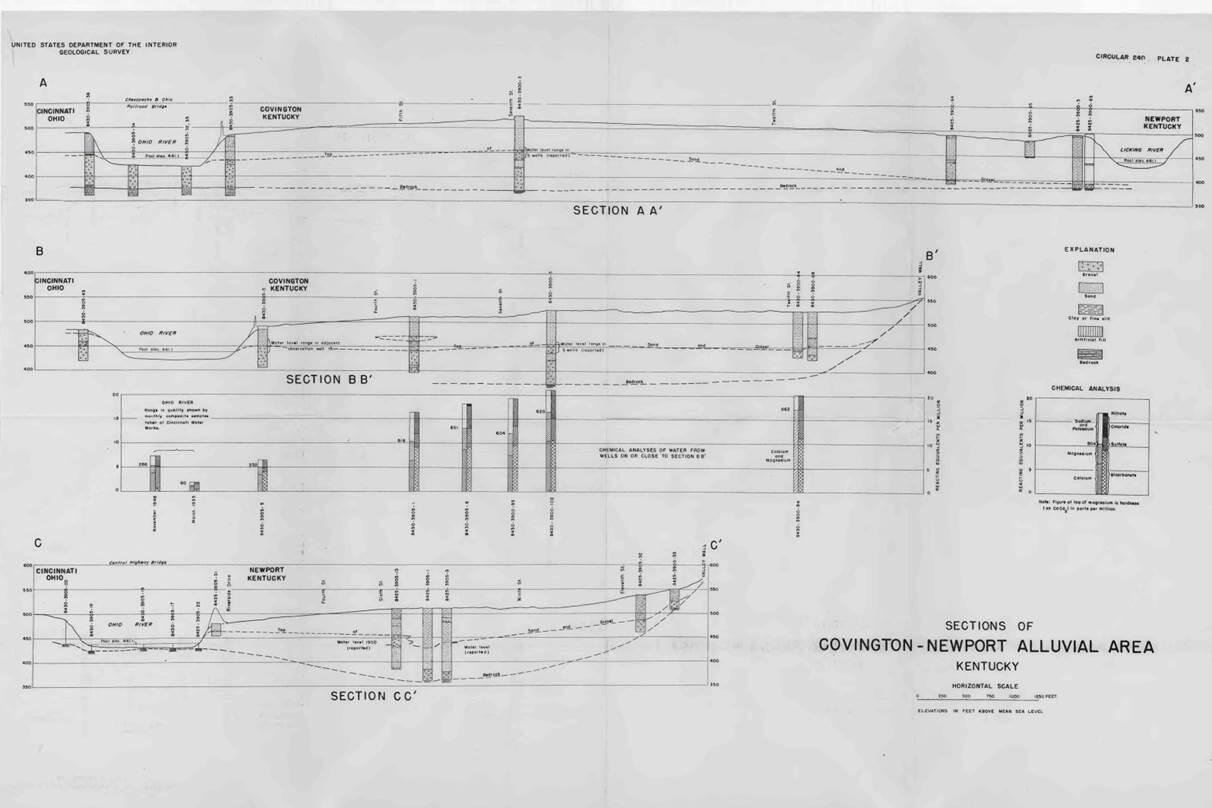 Sections of Covington-Newport Alluvial Area Kentucky