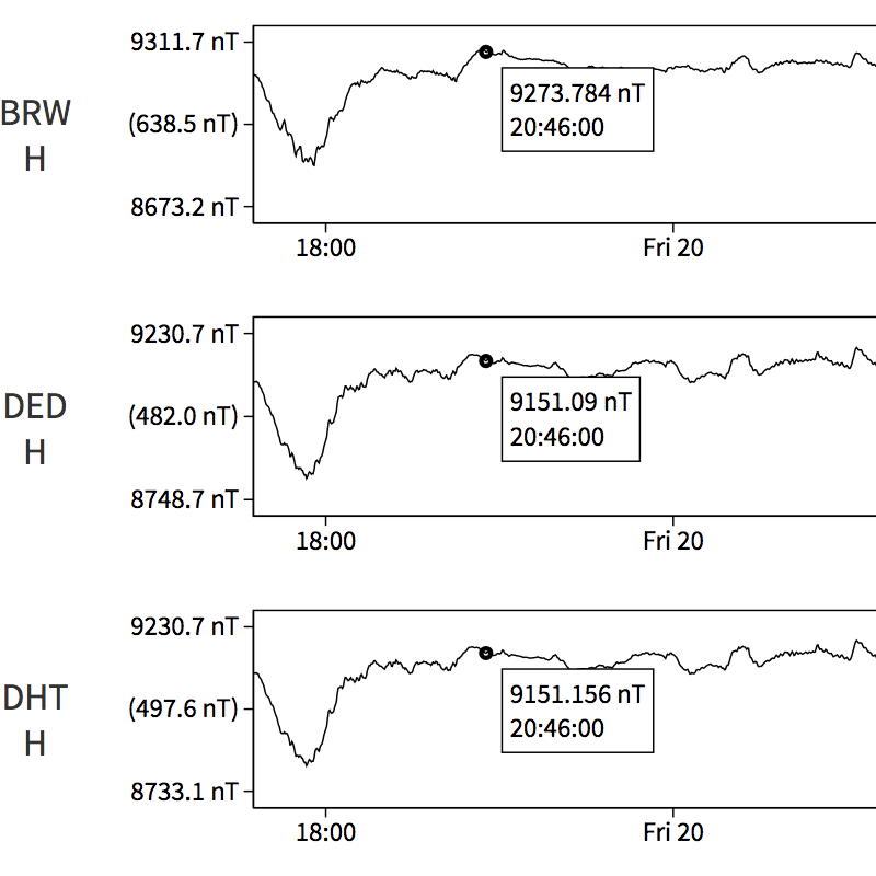 Geomagnetism plots thumbnail