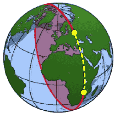 globe with line around it