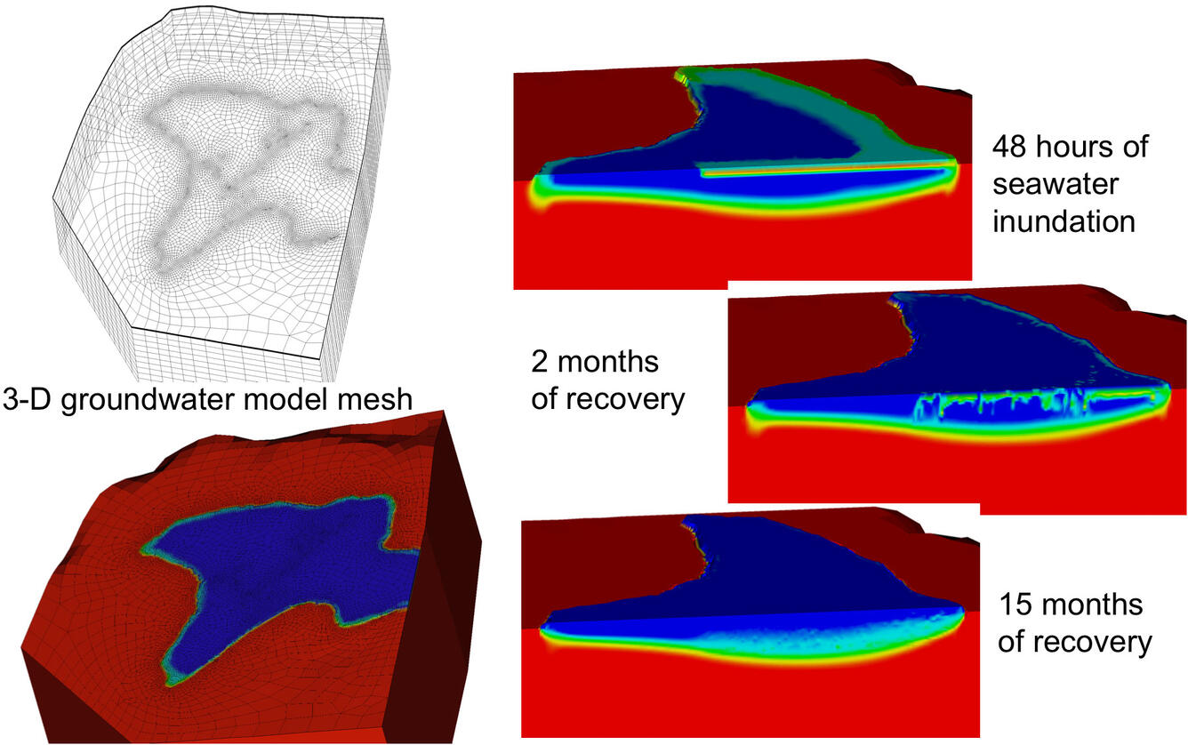 Five computer model images show the expected results of groundwater recovery following saltwater intrusion.