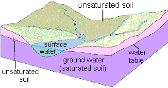 Hydrology Devils Lake Basin