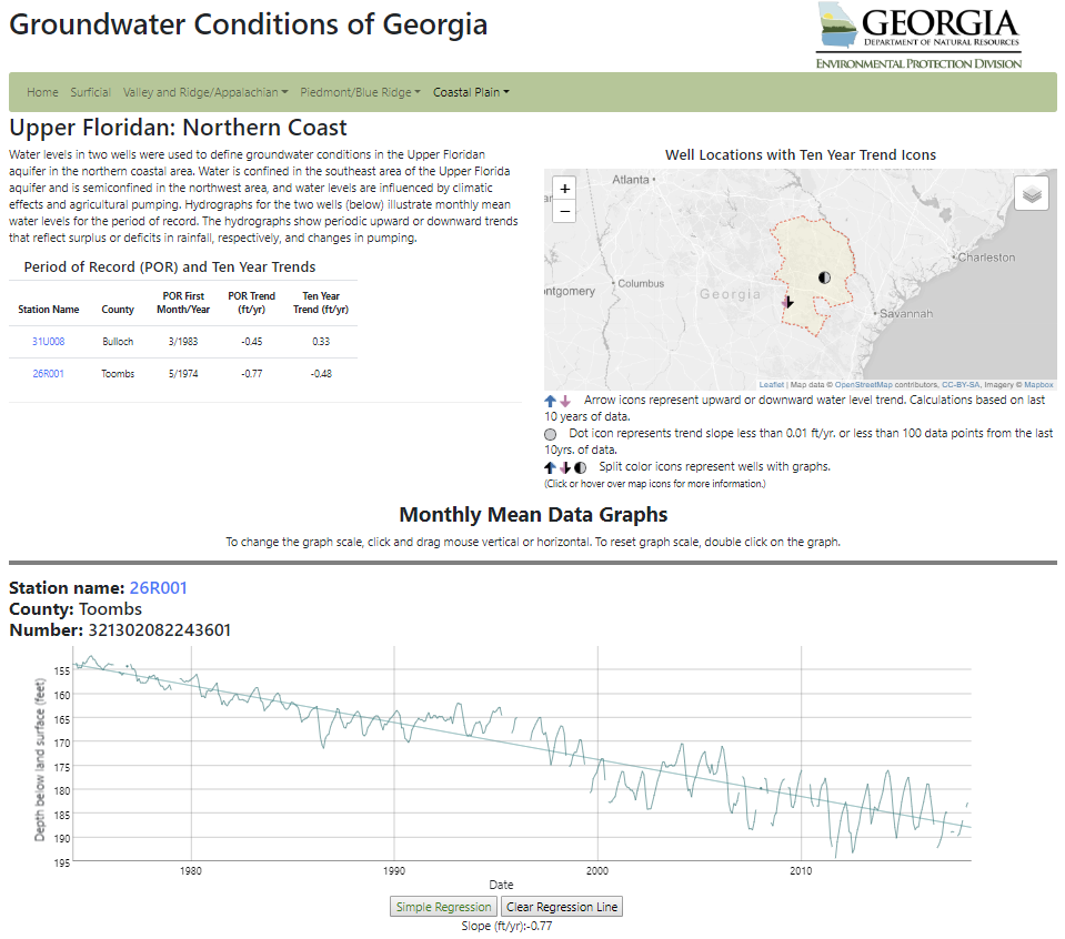 Groundwater Conditions of Georgia home page