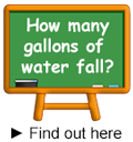 Find out how many of gallons of water fall during a storm.