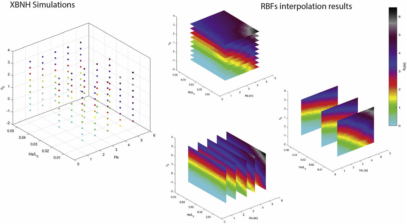 Four graphs, each in three dimensions, one with plotted dots and three with plotted planes, to model wave behavior.
