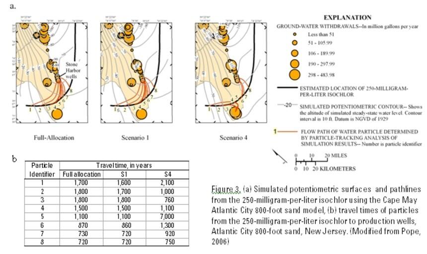 Simulated potentiometric surfaces and pathlines