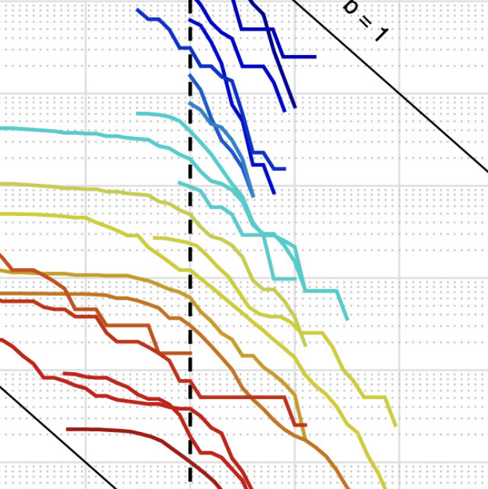 plot with colorful curves