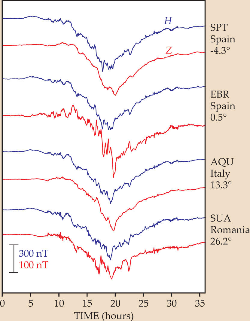 plots of wiggly lines