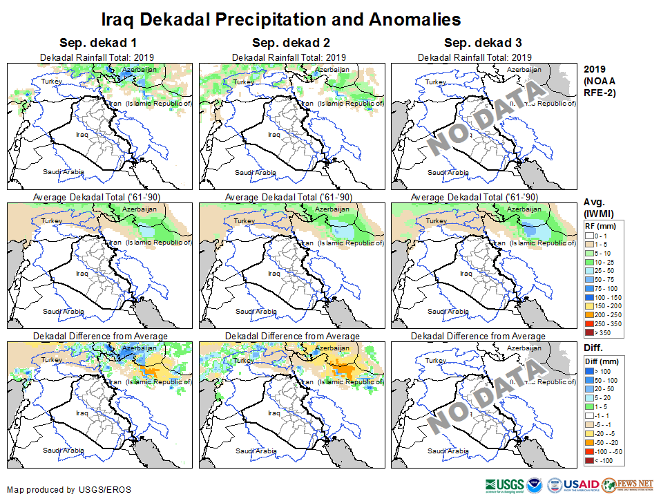 Graphic of Iraq Dekadal Precipitation Anomalies
