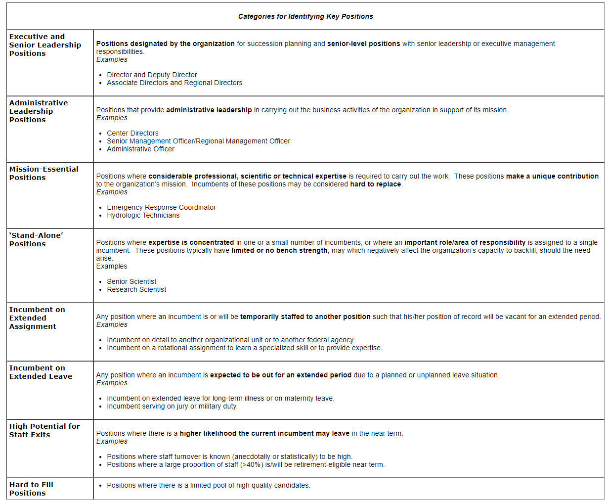 Categories for Identifying Key Positions