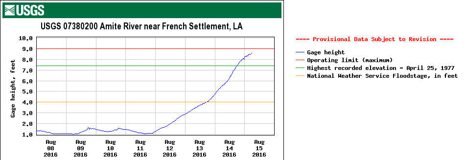 Epic Louisiana Flooding - August 2016