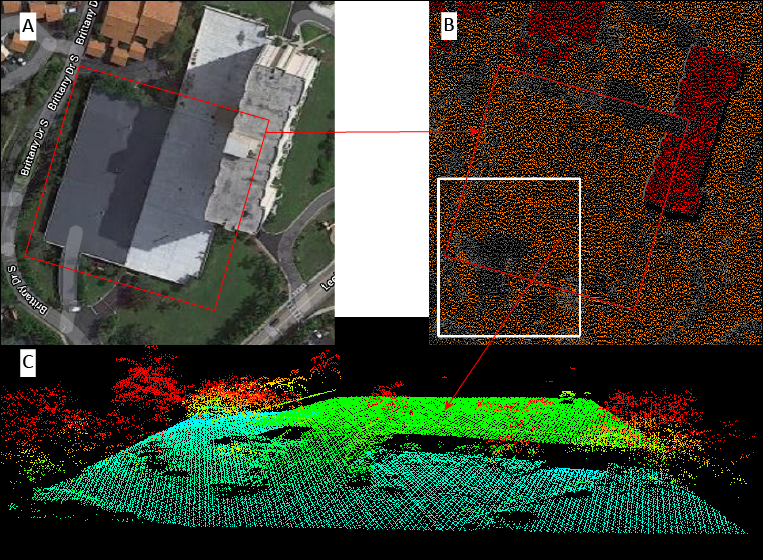 Point misclassification lidar error 