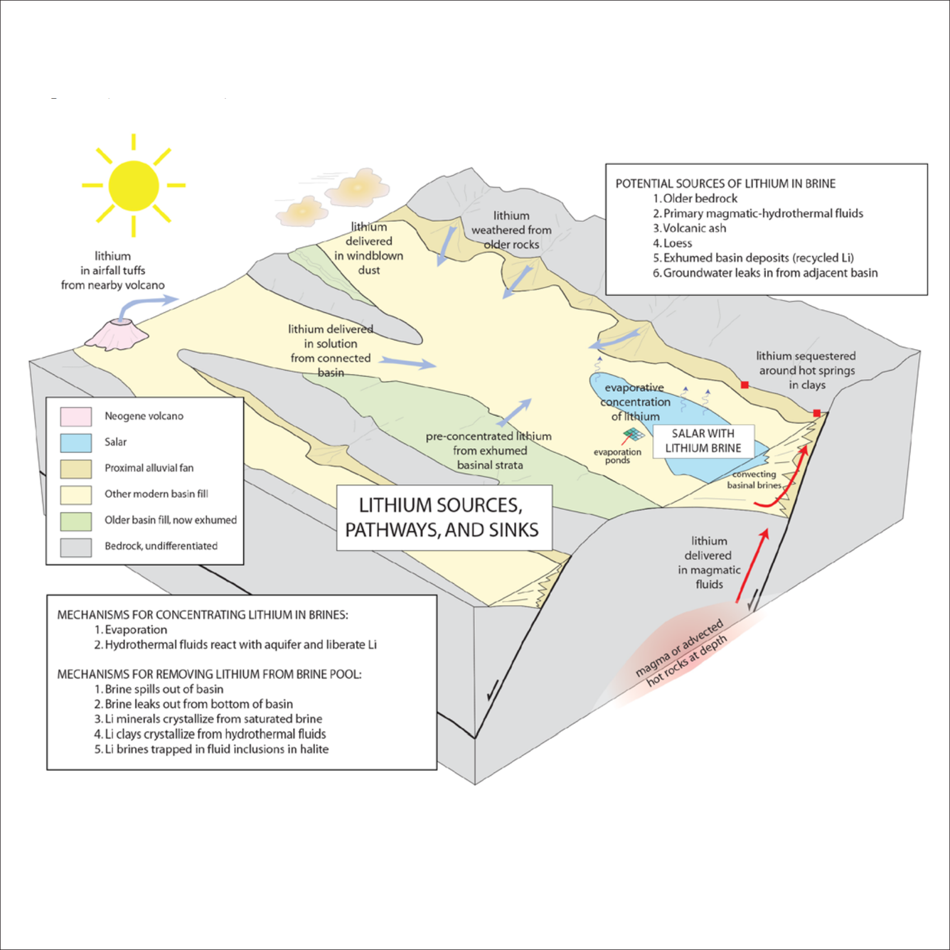 Lithium Illustration from Open-File Report 2013-1006