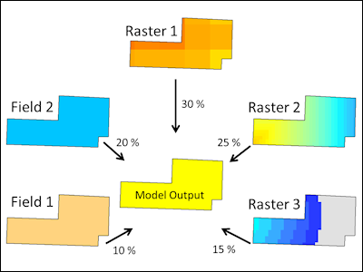 A revised toolset, entitled "Management Unit Prioritization Tools", consisting of two separate tools; the Conservation Objective