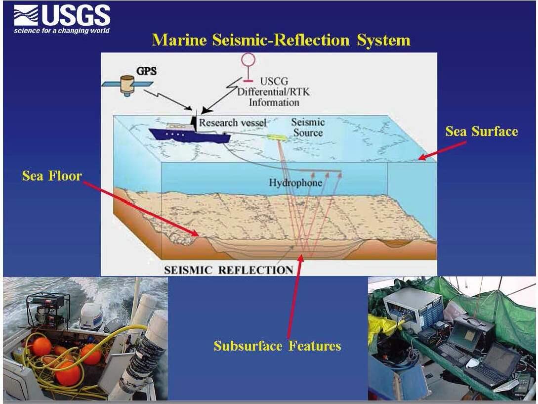 graph of Marine Seismic-reflection system and photos of the instrumentation in boat