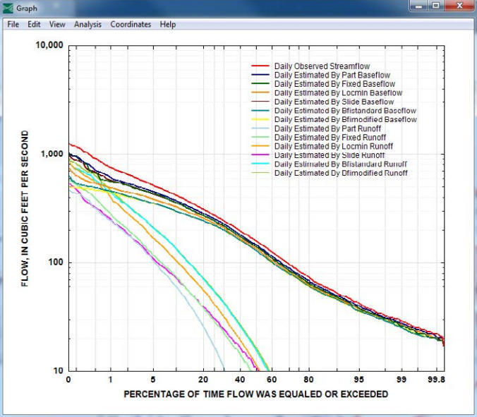 Groundwater Toolbox Interface