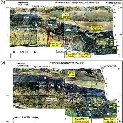 Interpretation of deformed sedimentary layers