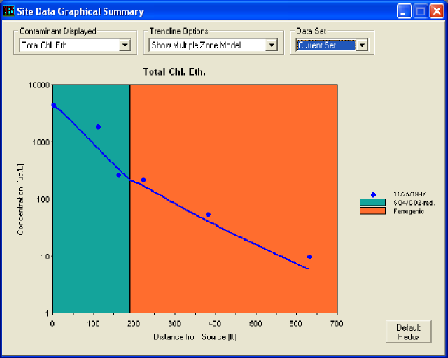 NAS (Natural Attenuation Software) has a user-friendly graphical interface that helps environmental professionals 
