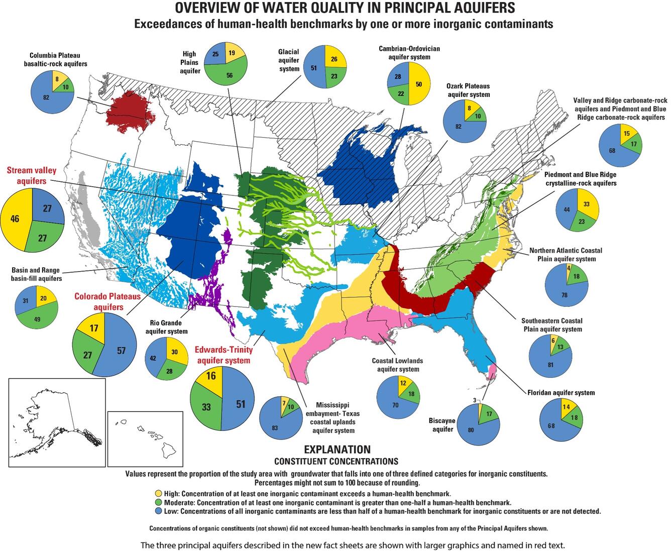 Overview of water quality in Principal Aquifers