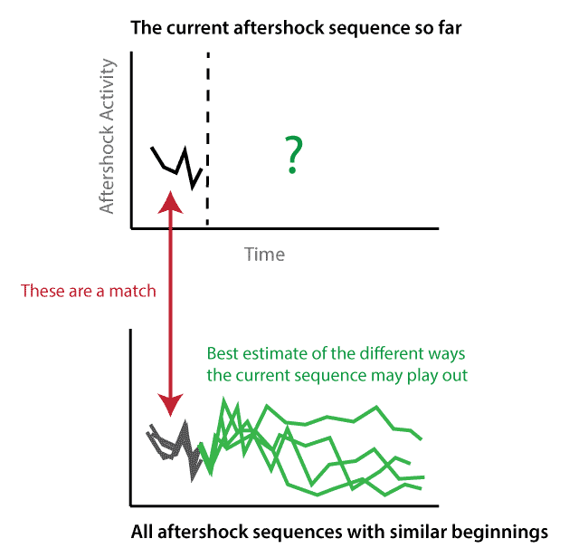 two graphs
