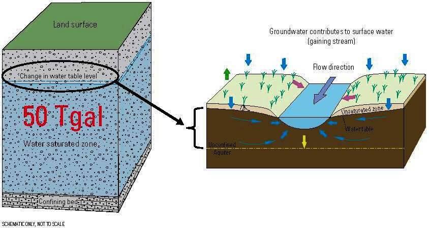 illustration Long Island aquifer system