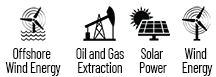 Offshore wind energy, oil and gas extraction, solar energy, and wind energy