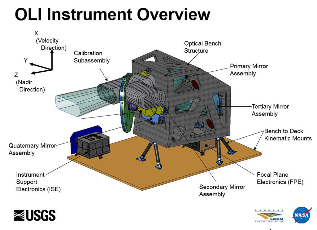 Illustration of the OLI instrument.