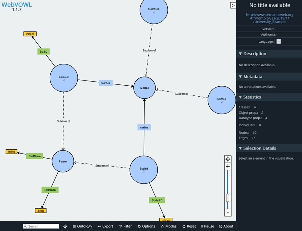 An example ontology visualization used within the Map as Knowledge Base user interface