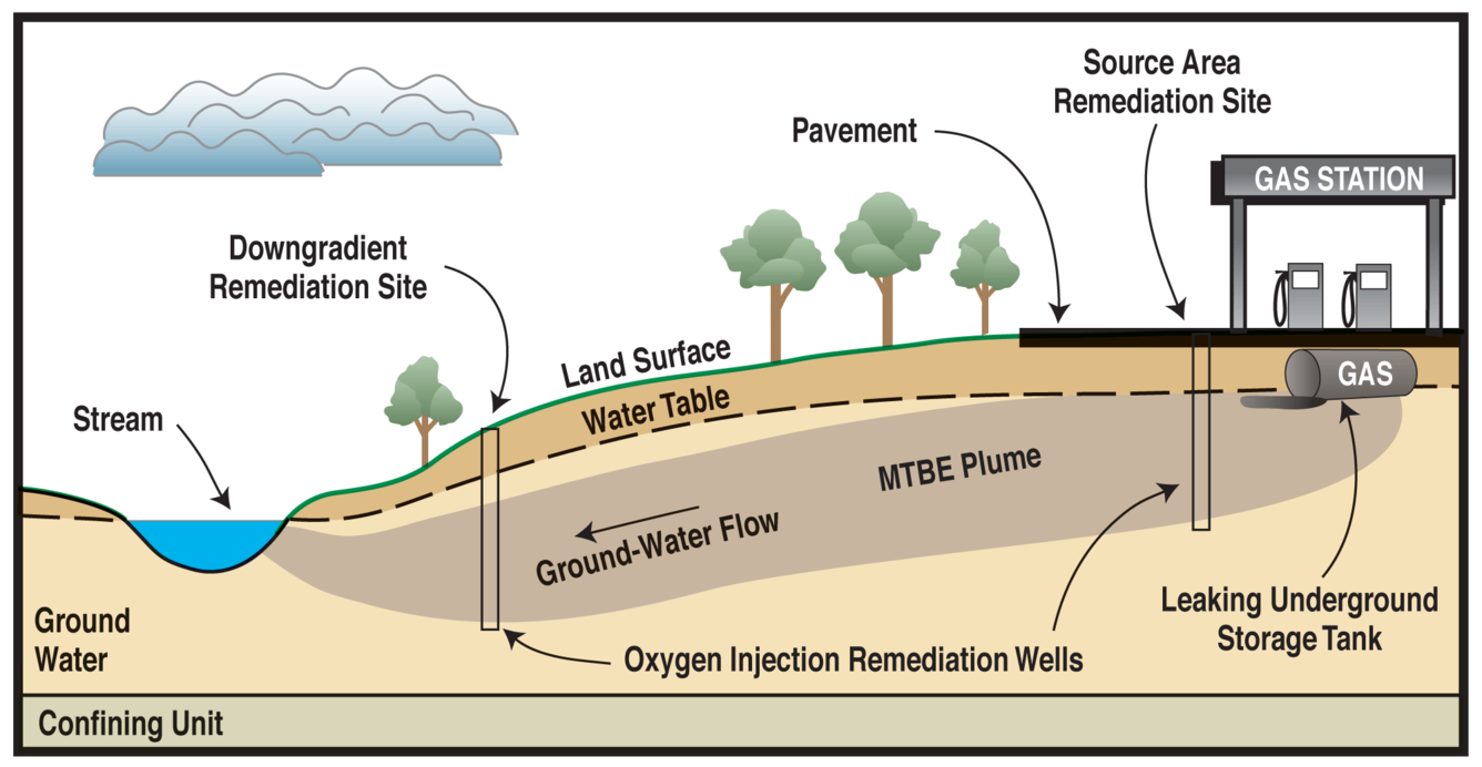 Oxygen Degradation Illustration