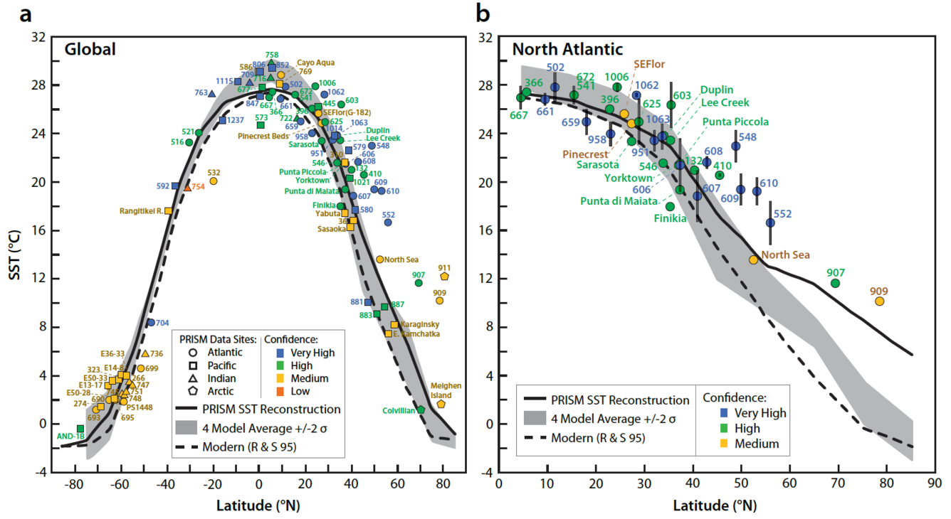 A graph showing data and model mean annual temperature profiles