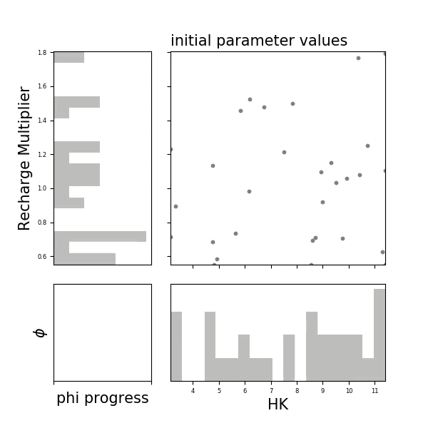  GIF visualization of an ensemble of solutions for PEST++