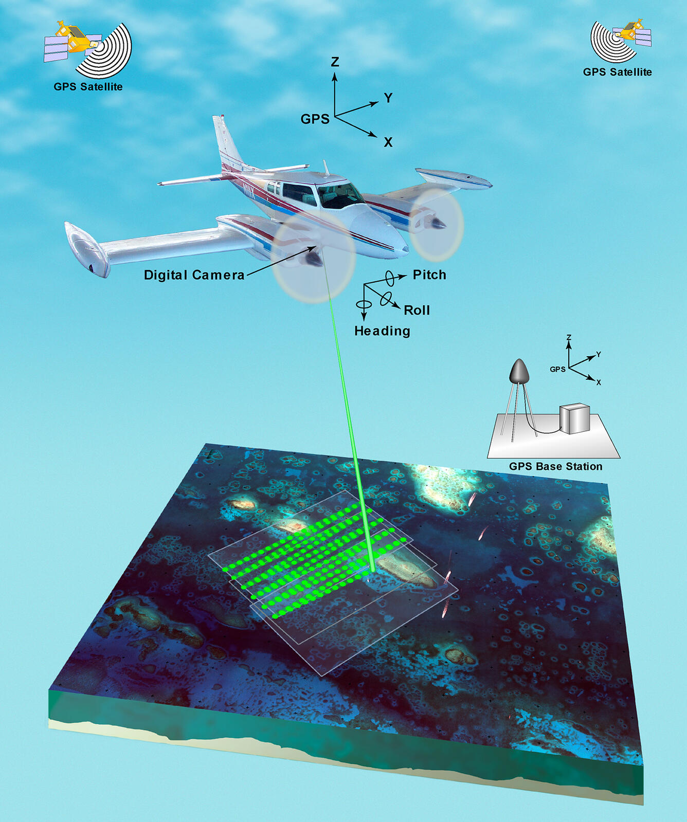 Illustration of Airborne Lidar Acquisition Platform