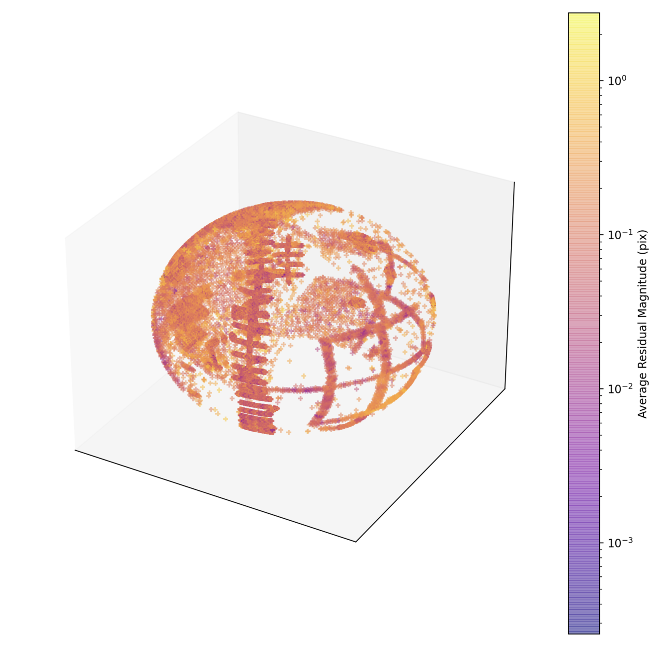 A 3D plot associated with the new Europa global control network