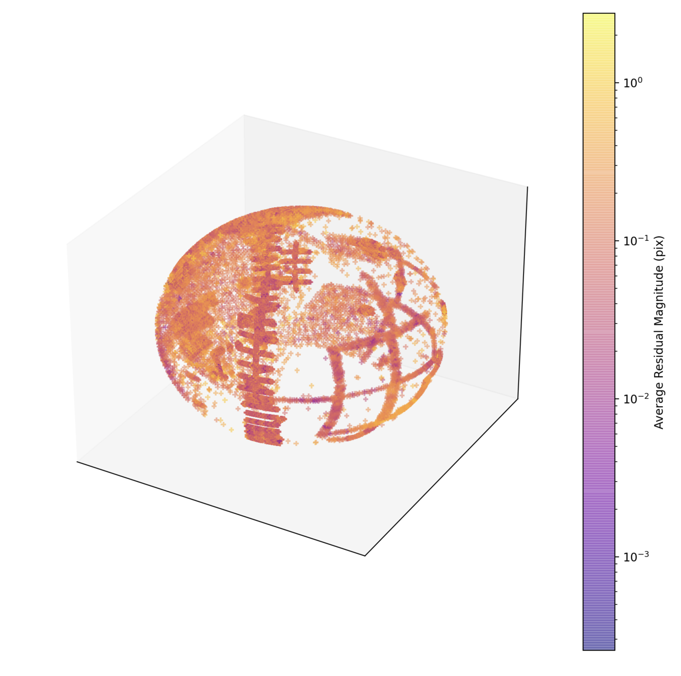 A 3D plot  associated with the new Europa global control network