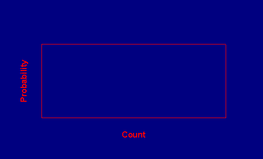 Poisson distribution animation