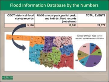 OK Flood Database icon