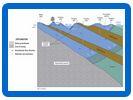 illustration of Long Island saltwater intrusion