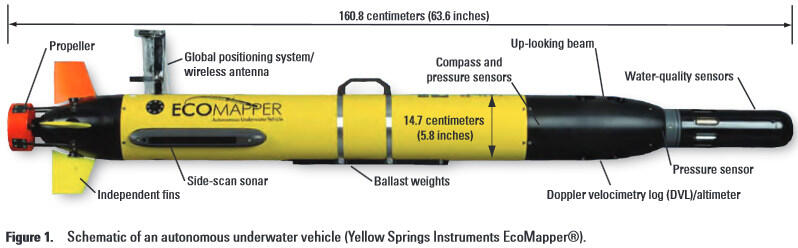 Autonomous Underwater Vehicle.