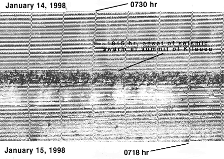 Part of seismogram from the 24-hour period adjacent to Hawai`i Volcanoes National Park.