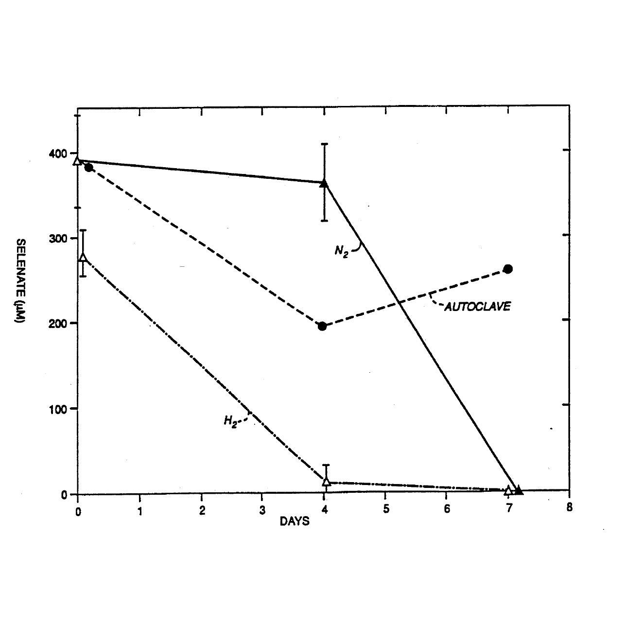 Selenate Removal from Waste Water Patent Drawing, US Patent 5,271,831.