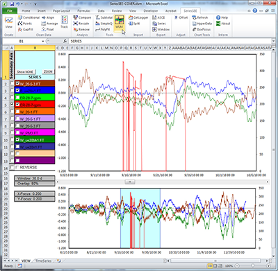 Screenshot from seriesSEE software