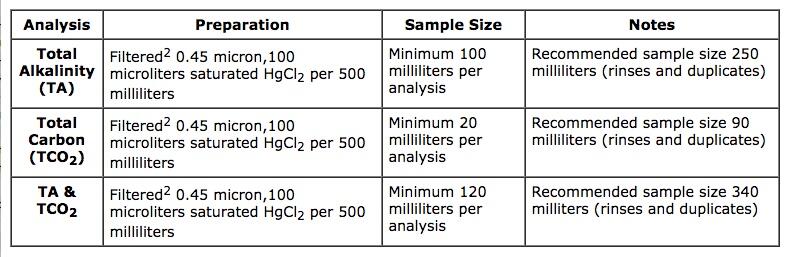 example list of lab services