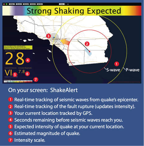 example ShakeAlert message