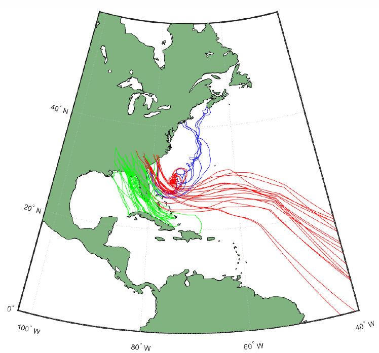Migratory flights simulated by the IBM