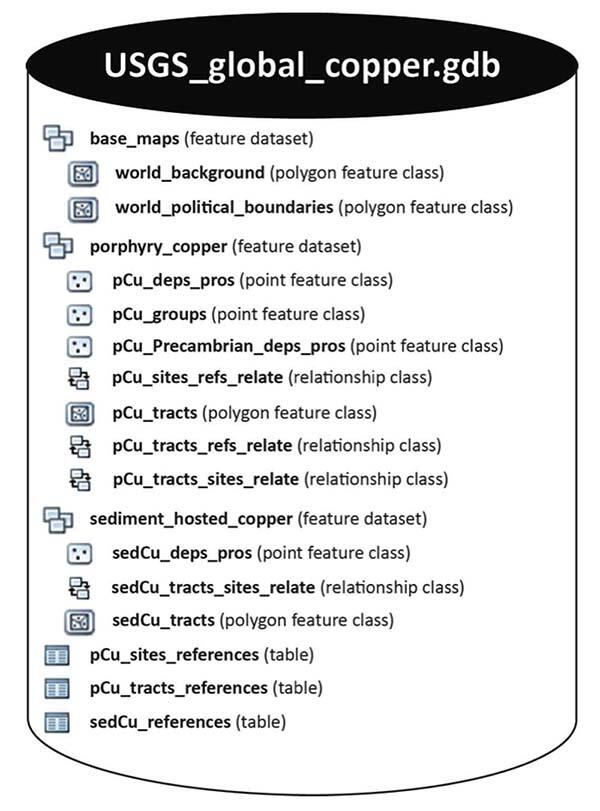 global copper database model