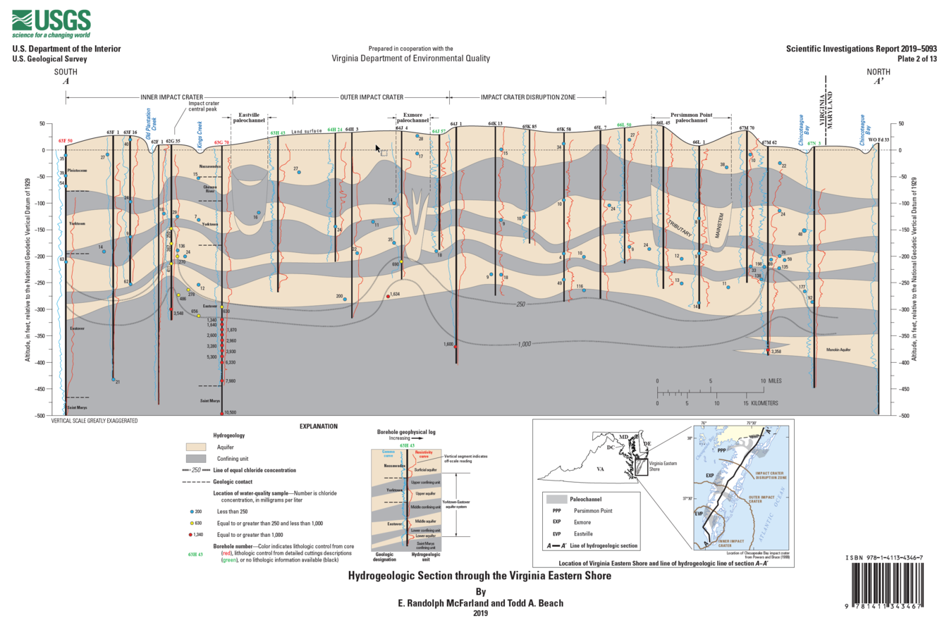 Hydrologic Section through the Virginia Eastern Shore