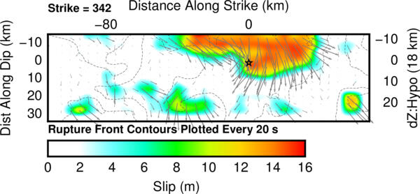 Diagram to show intensity and direction of ground movement during an earthquake with a series of arrows and colors plotted.